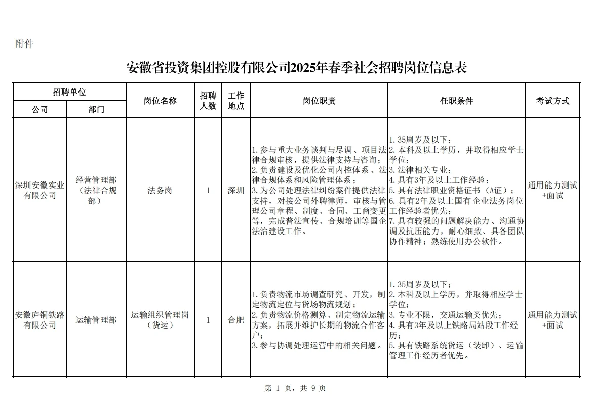 安徽省投资集团控股有限公司招聘22人公告