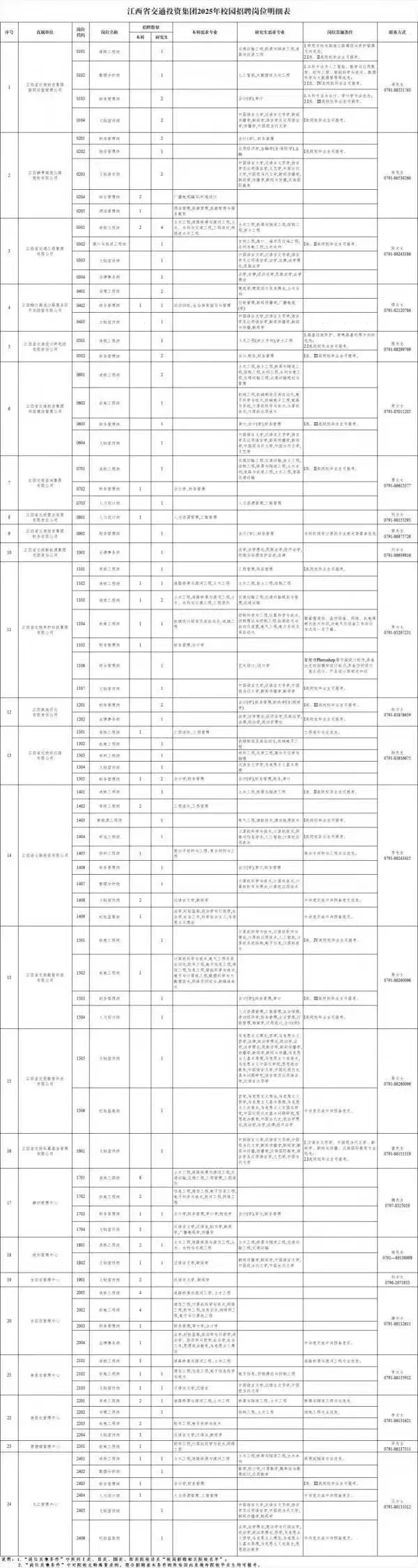 江西省聘书记员来啦，待遇蕞高8w