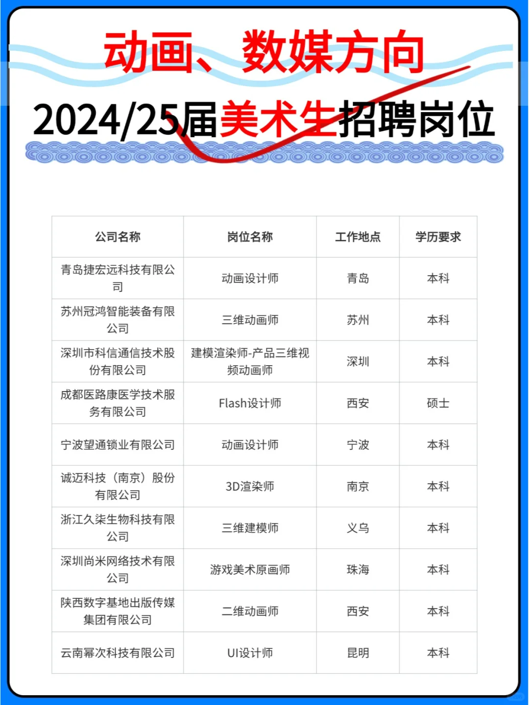 2024/25届动画、数媒部分岗位分享。
