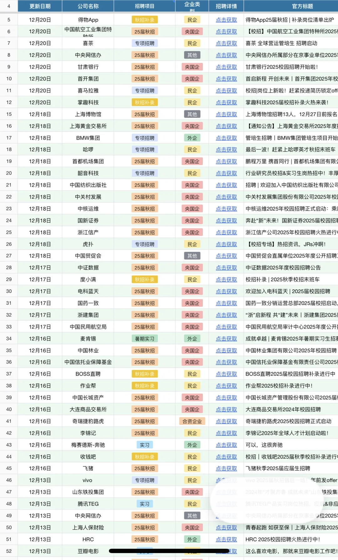 秋招上新！虎扑/喜茶/BMW等企业捞人！