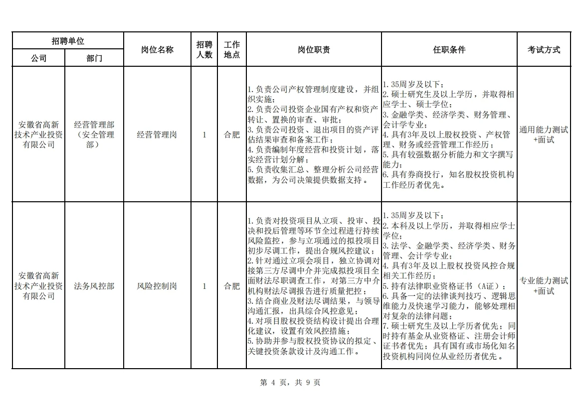 安徽省投资集团控股有限公司招聘22人公告