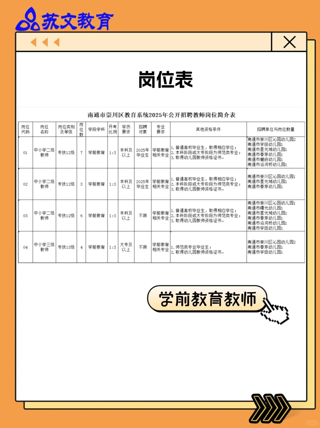 25南通市崇川区招聘学前编制教师20人