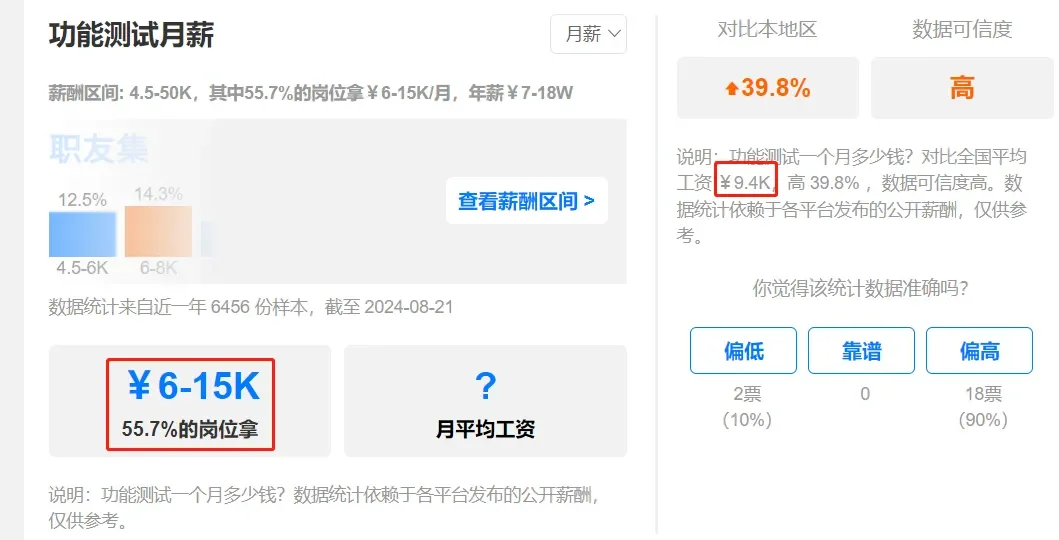 测试岗位可以冲