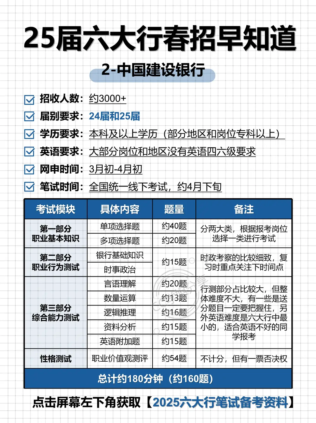 25届六大行春招早知道（建议收藏）