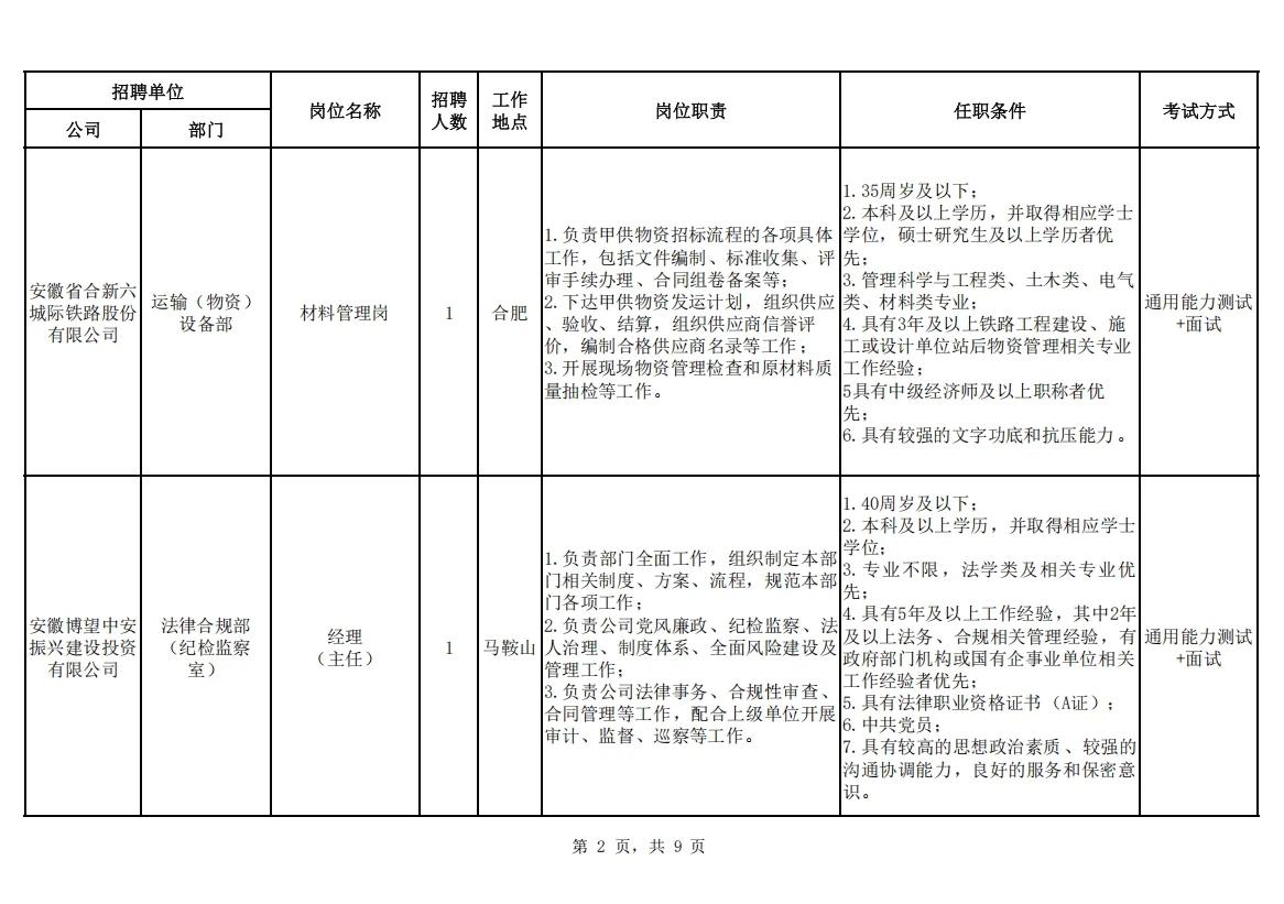 安徽省投资集团控股有限公司招聘22人公告