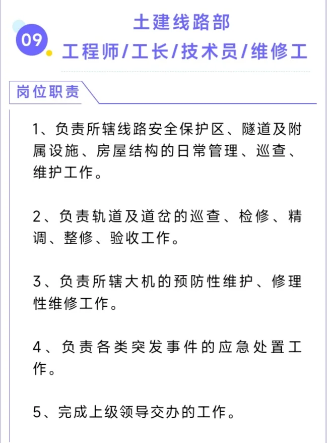 北京轨道运营，多岗位🔥