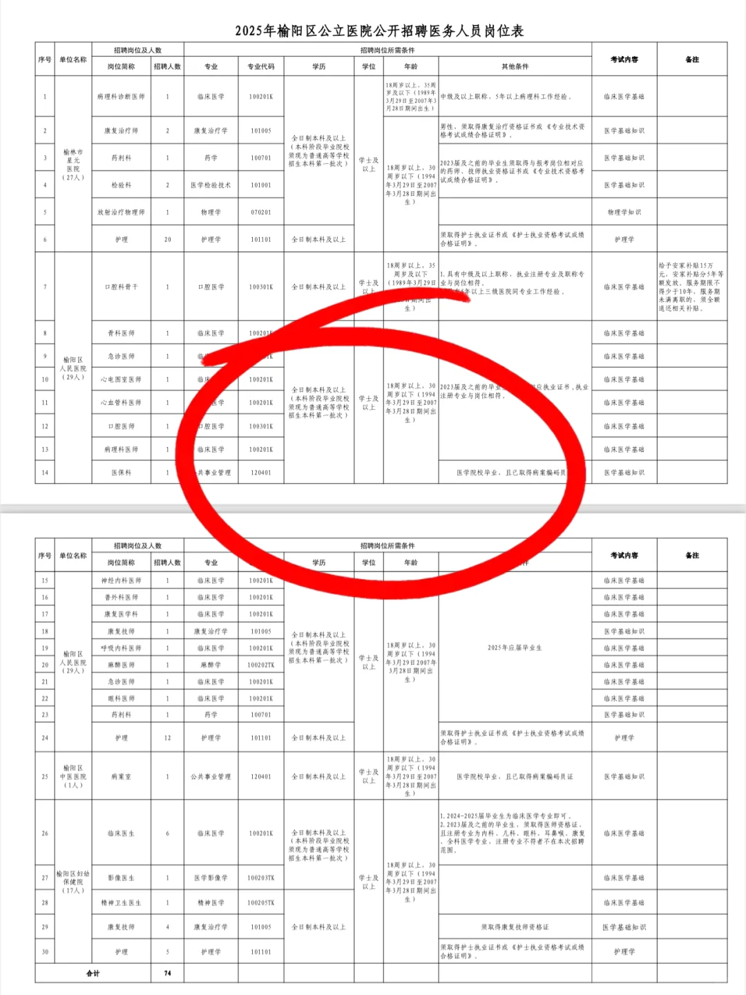 25榆林市榆阳区公立医院 岗位大爆发！！！