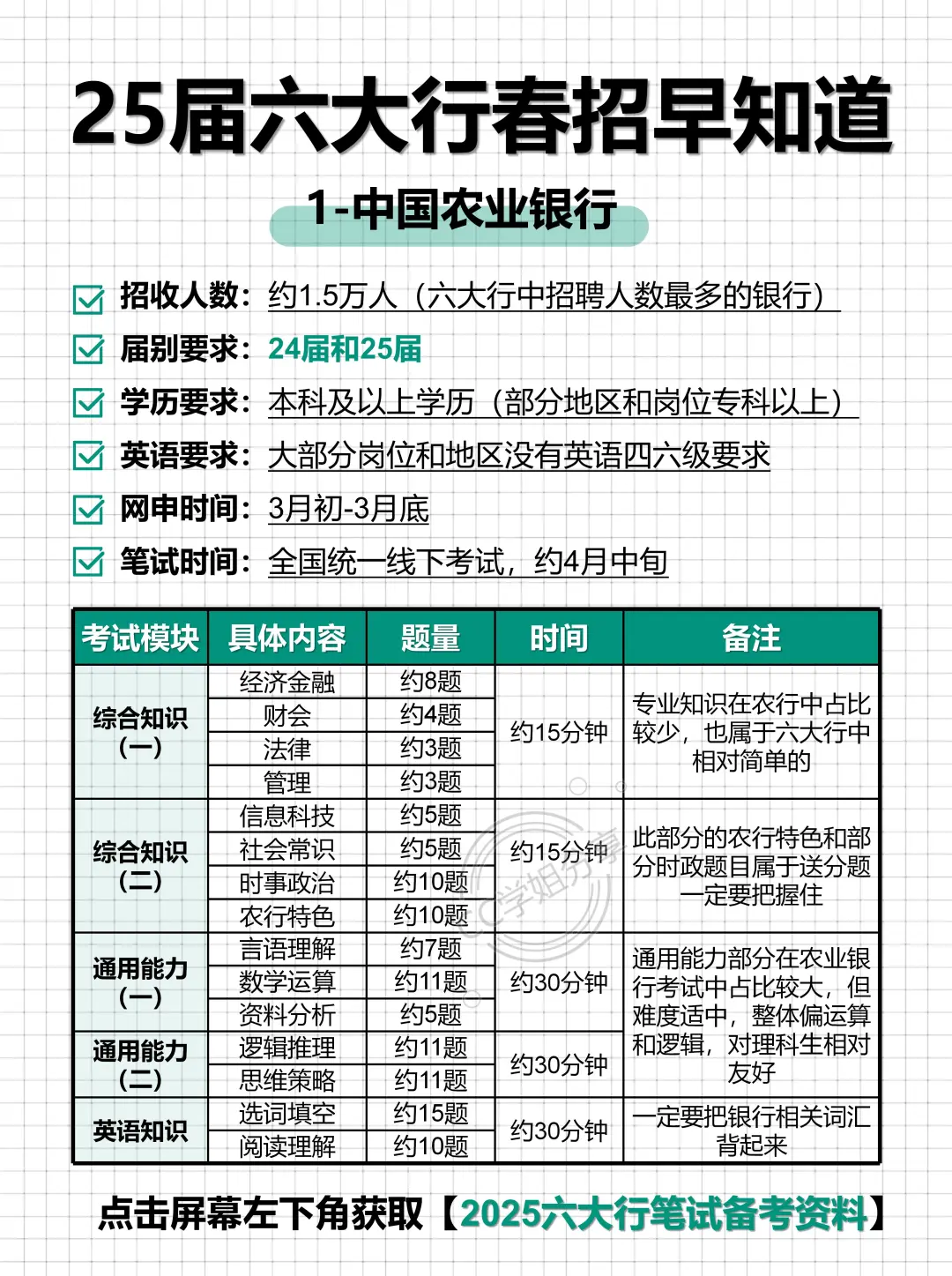 25届六大行春招早知道（建议收藏）