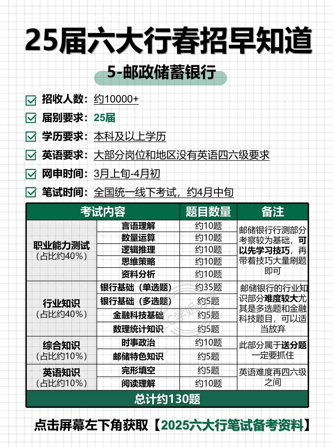 25届六大行春招早知道（建议收藏）