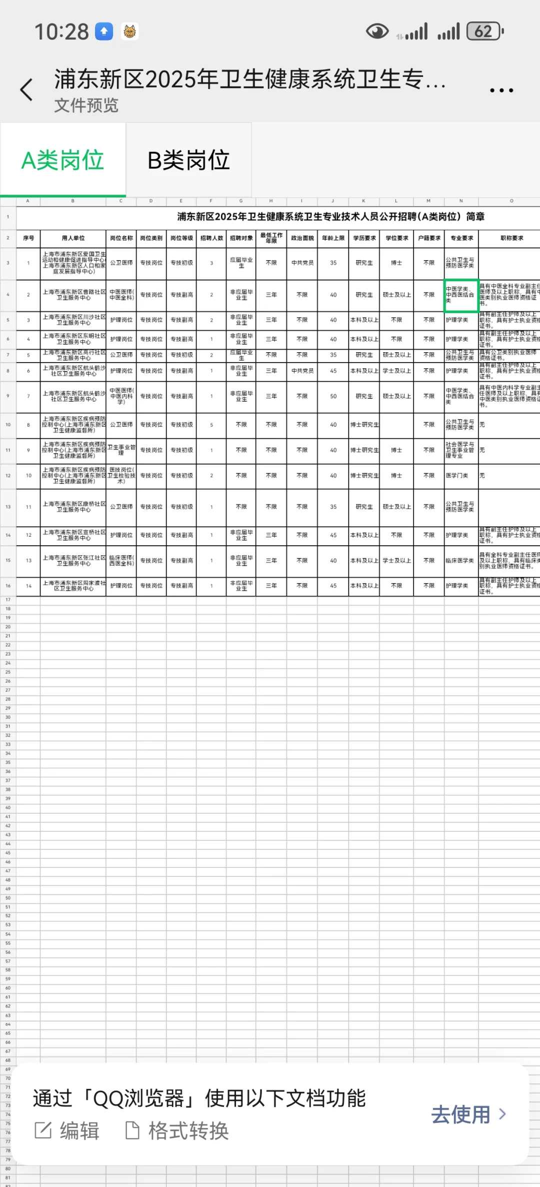 上海浦东新区卫健委招聘大爆发？？