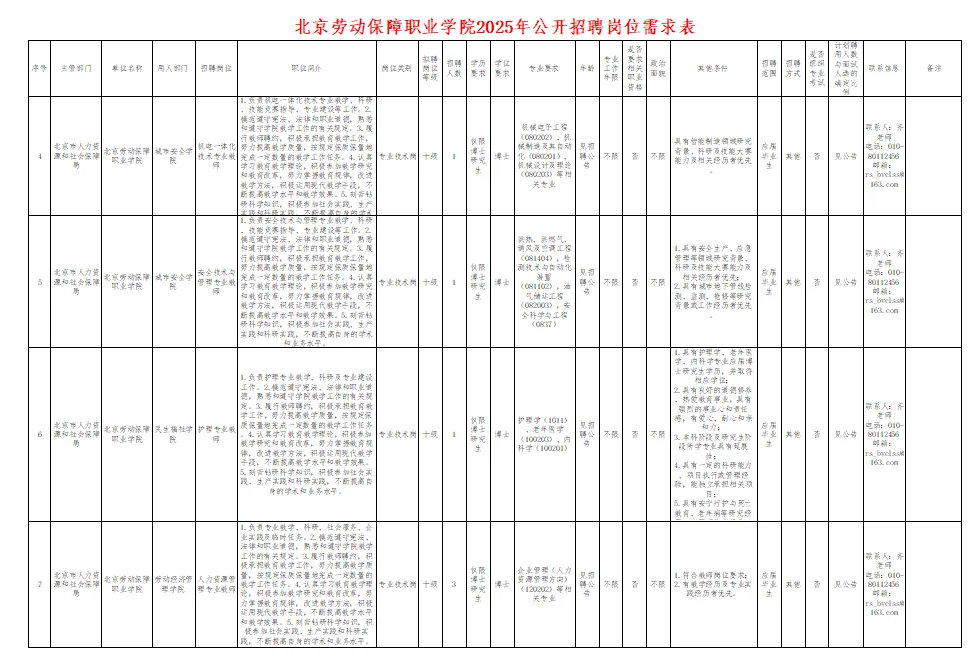 北京劳动保障职业学院招聘21名教师!