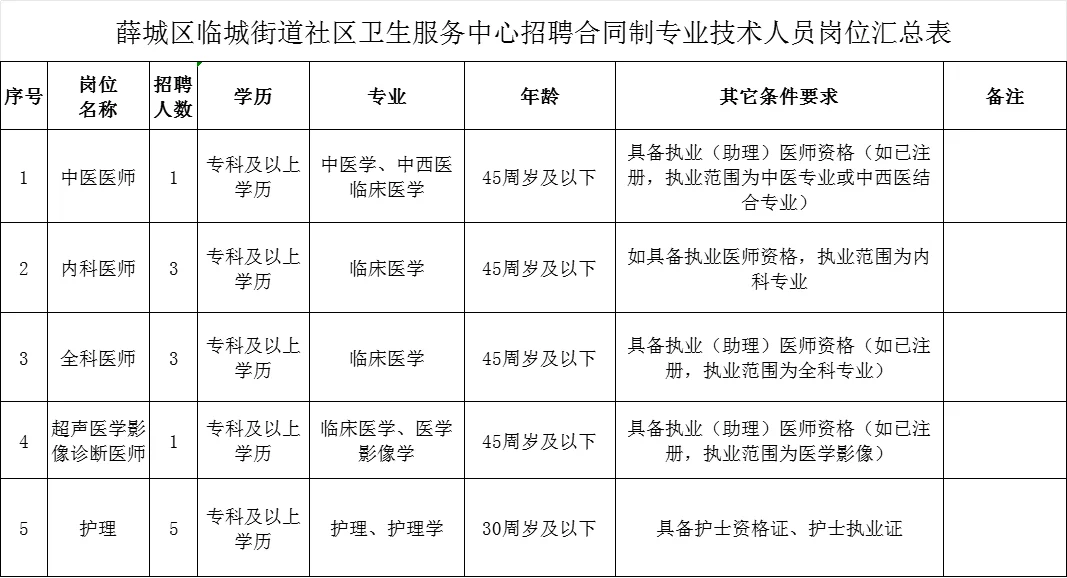 薛城区医疗卫生招13人，专科起报！
