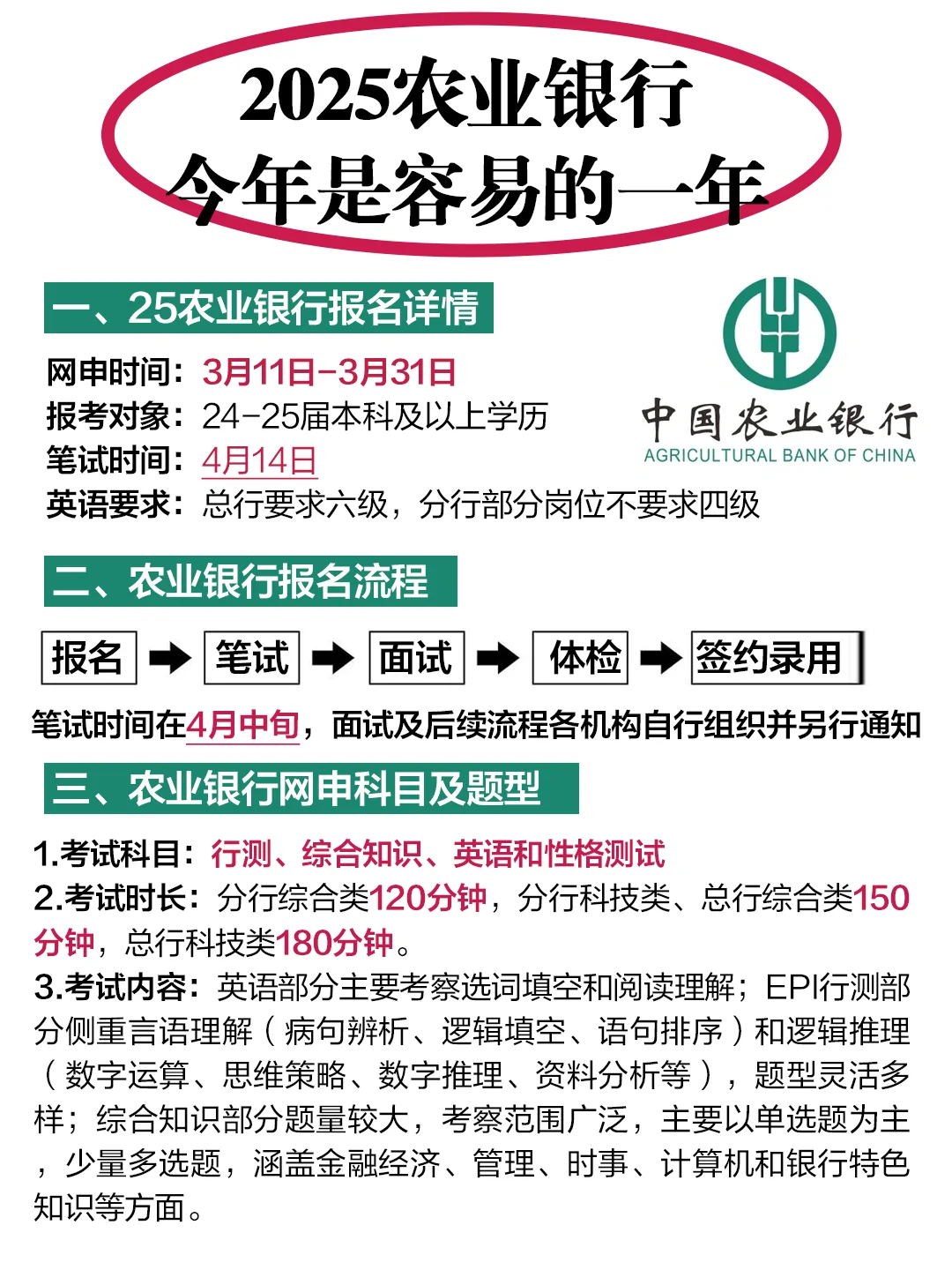 农业银行25春招进度为0，没思路直接抄我的