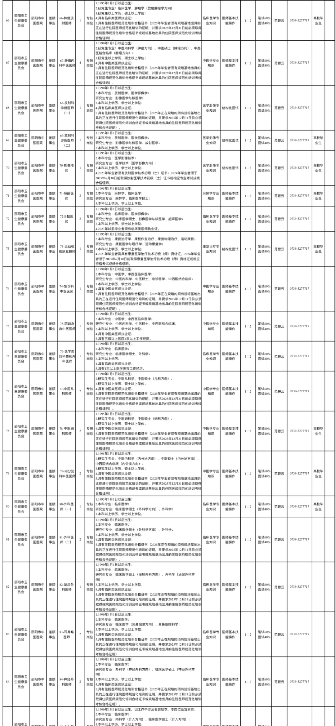 检验5名！湖南邵阳
