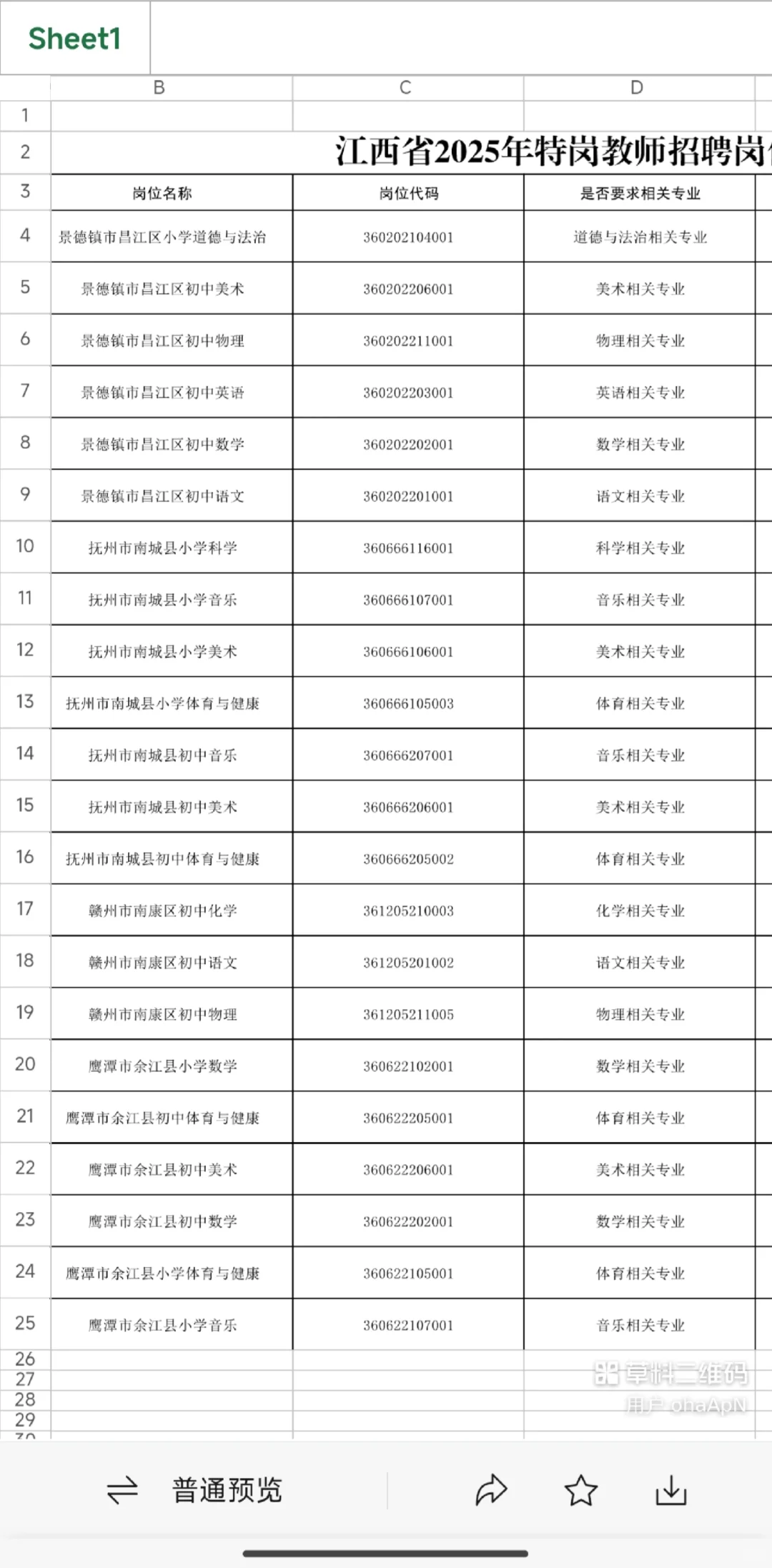 江西教招公告已出，特岗腰斩缩减