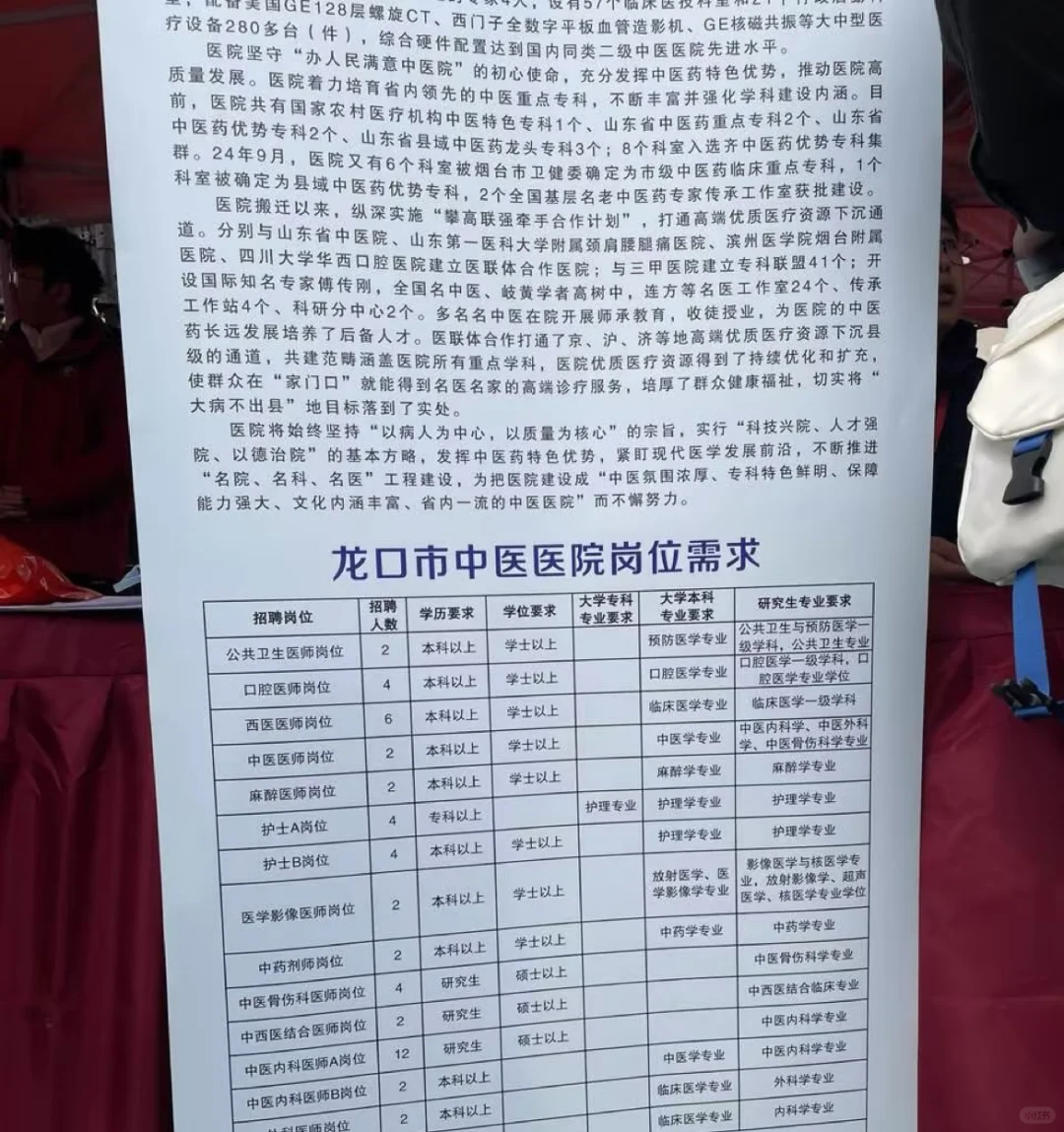 山东龙口市中医医院招聘了！专科岗
