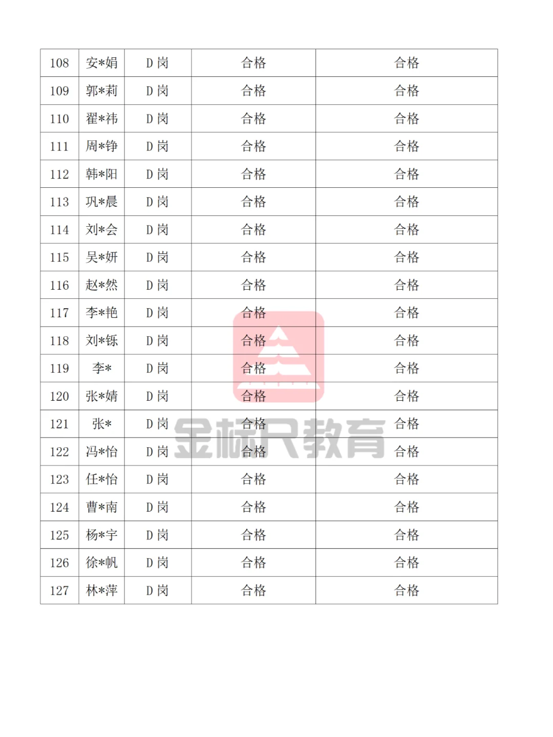 石家庄市长安区2024年社区工作者拟聘公示
