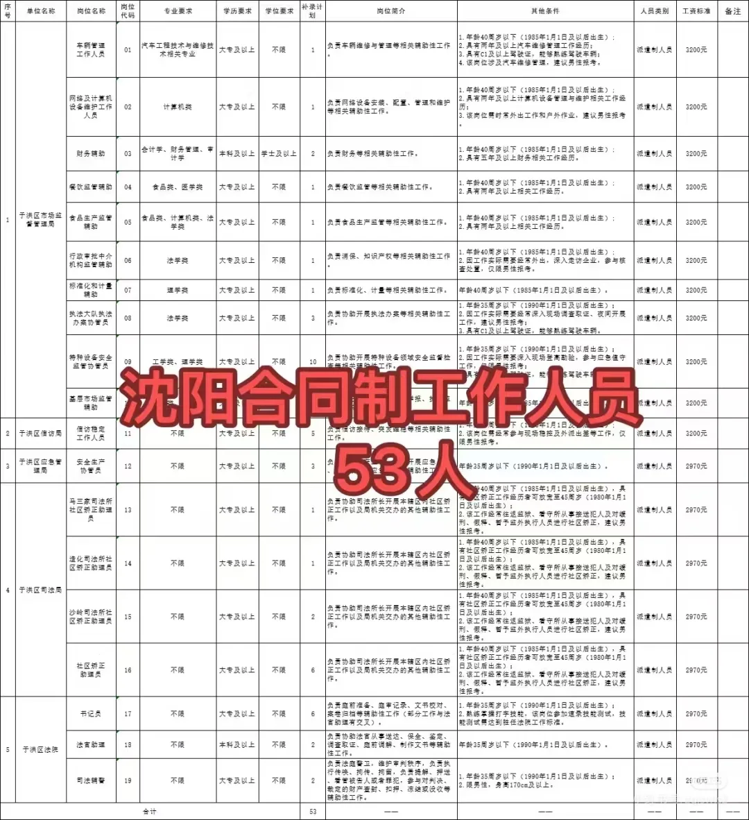 沈阳政府雇员招聘（专科有岗）