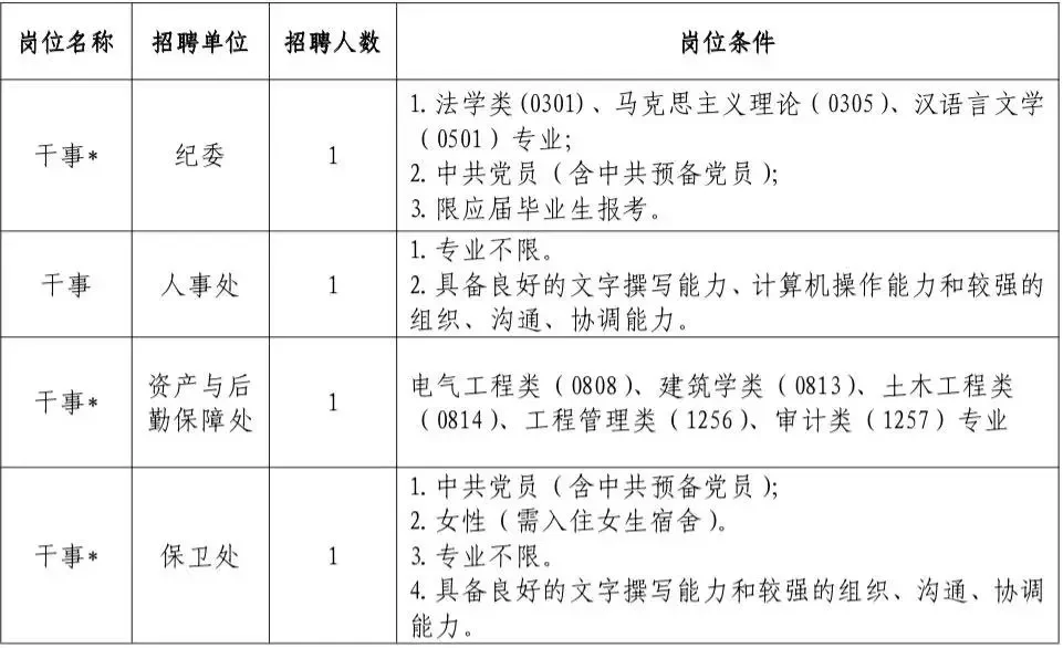 江西师范大学科学技术学院2025年人事招聘公
