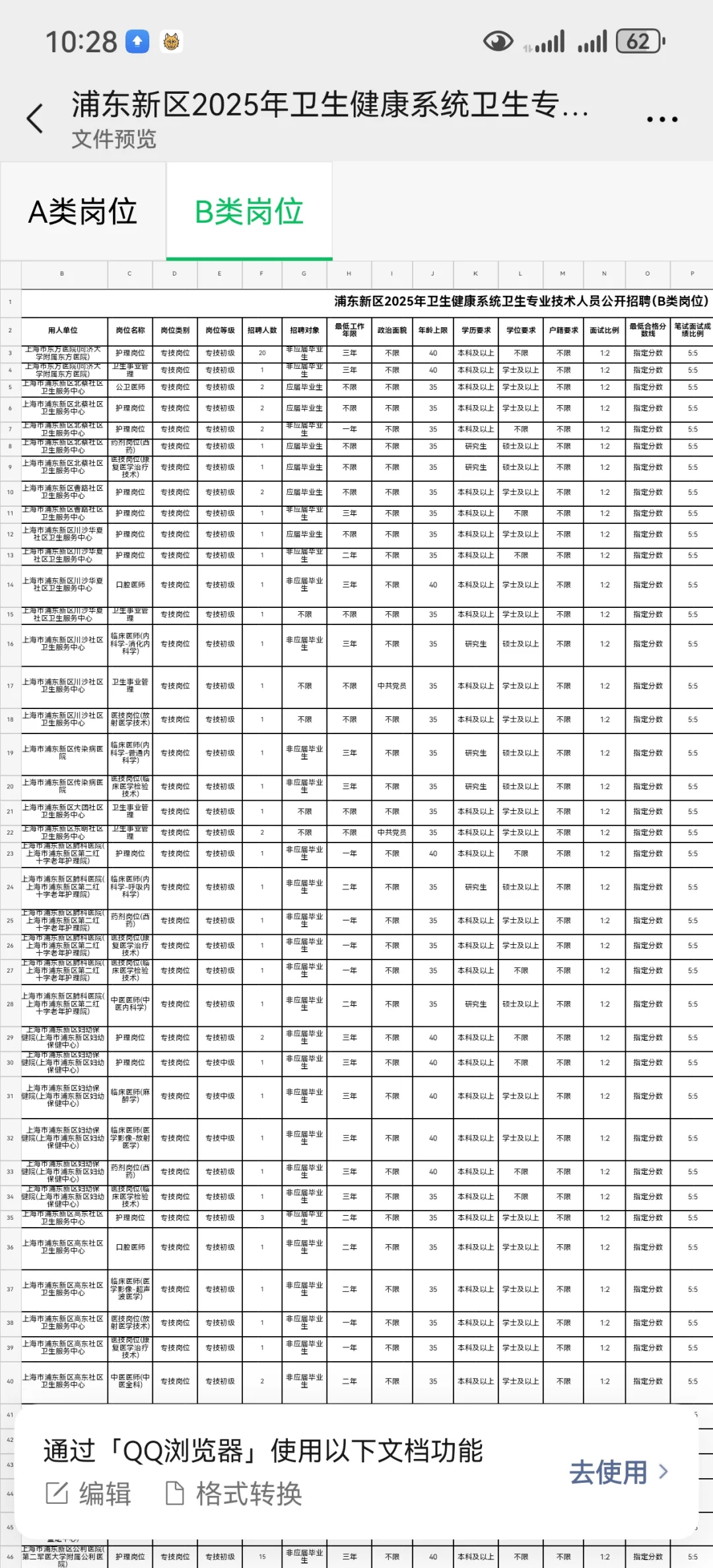 上海浦东新区卫健委招聘大爆发？？