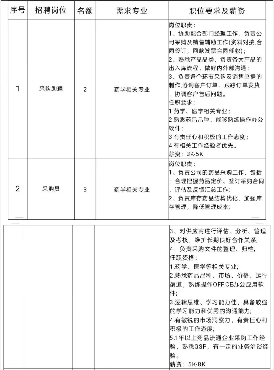 陕药集团2025年春招公告