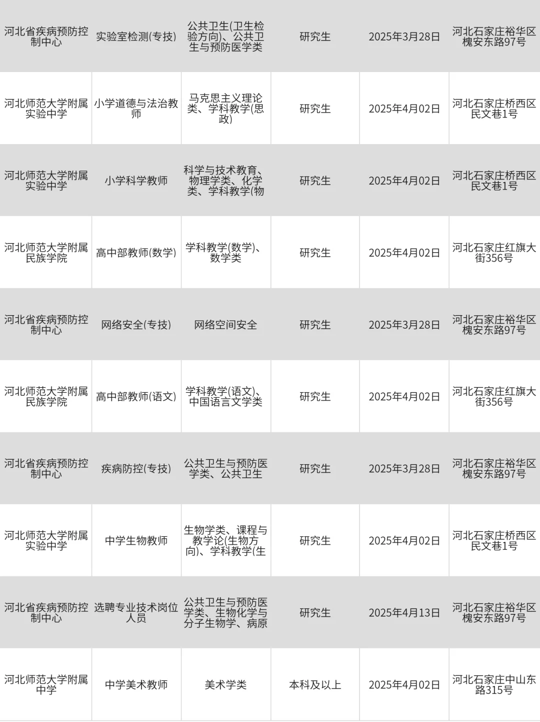 3月22|果然央国企招聘还得看石家庄