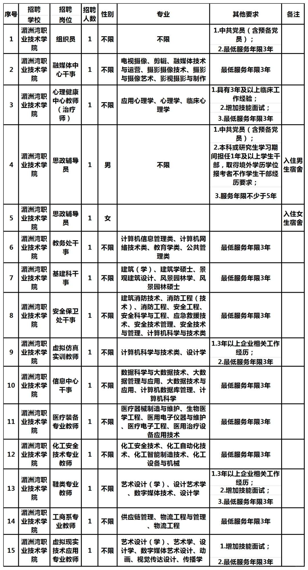 湄洲湾职业技术学院公开招聘2025年教师公告