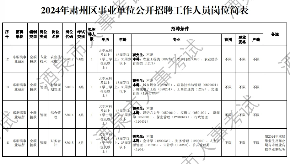 2024年酒泉肃州区事业单位公开招聘岗位