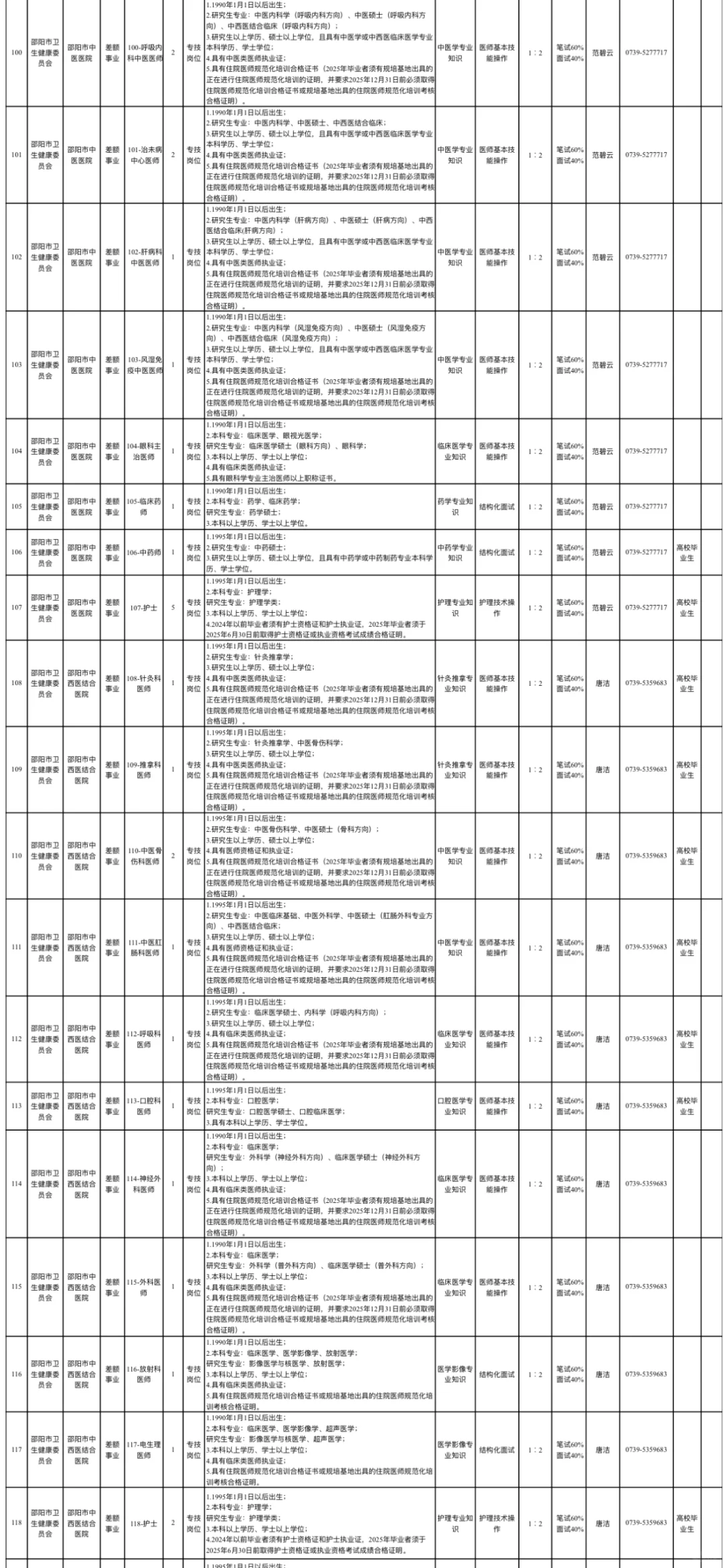 检验5名！湖南邵阳
