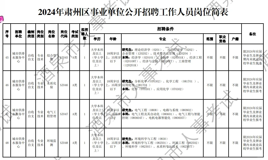 2024年酒泉肃州区事业单位公开招聘岗位