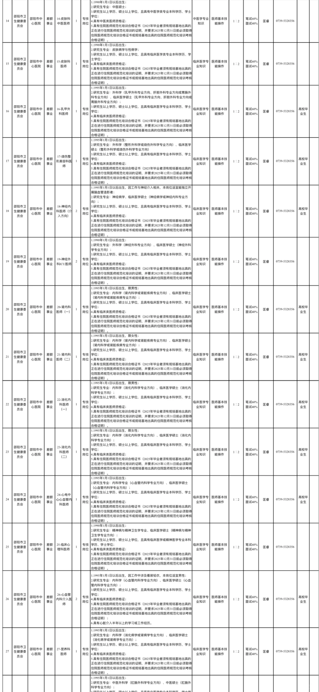 检验5名！湖南邵阳