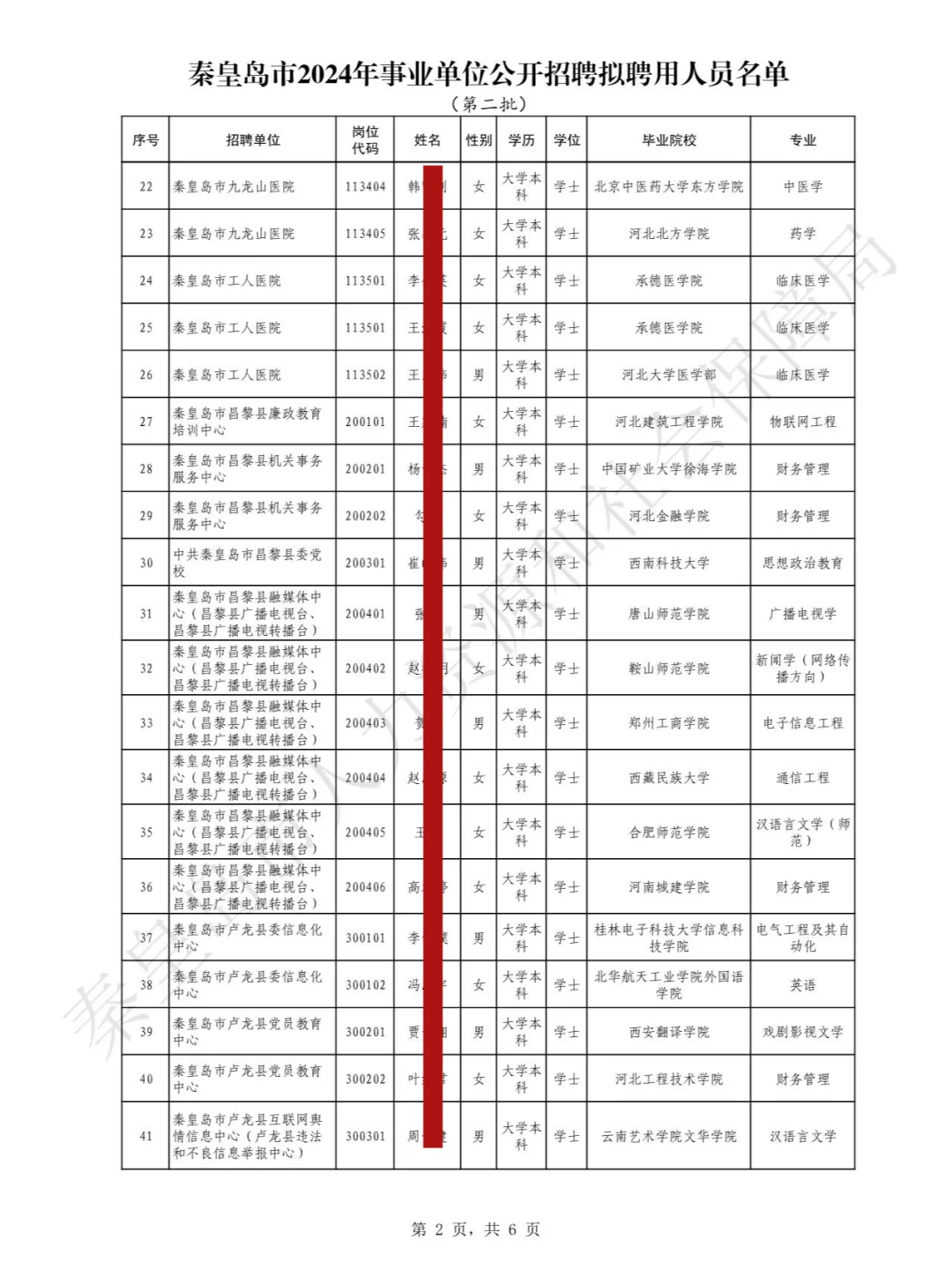 秦皇岛事业单位招聘拟聘名单【第二批】