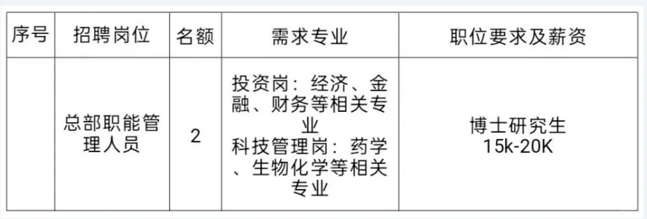 陕药集团2025年春招公告