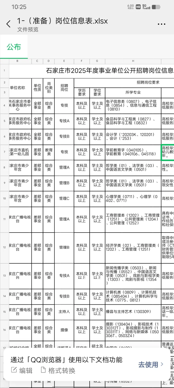 一个市招这么多人？事业单位节奏开启啦