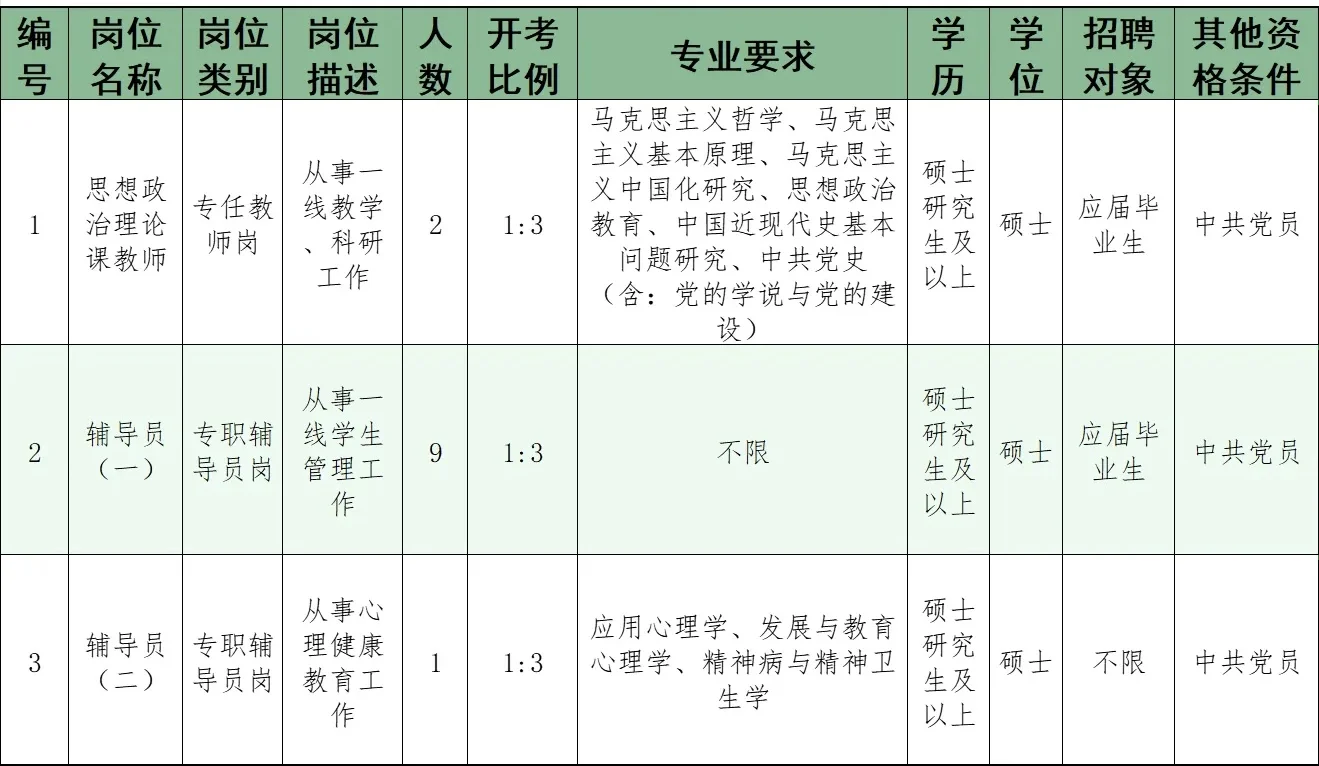 公办高校招聘，有编制，辅导员冲