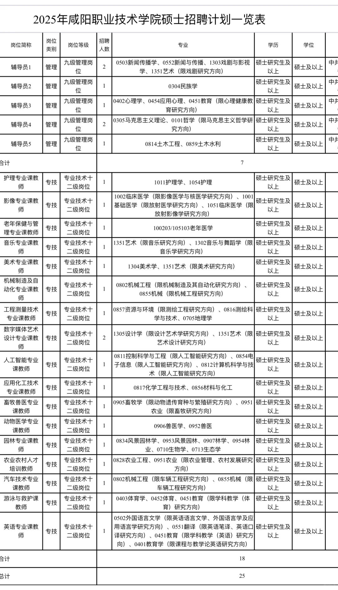 2025年咸阳职业技术学院招聘工作人员公告