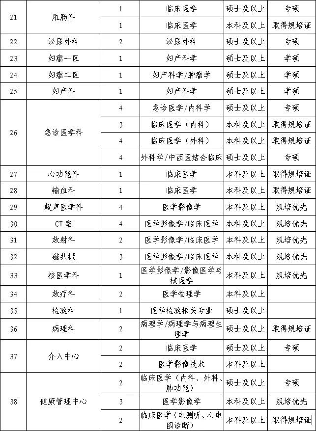 有编制！河南理工大学第一附属医院招聘