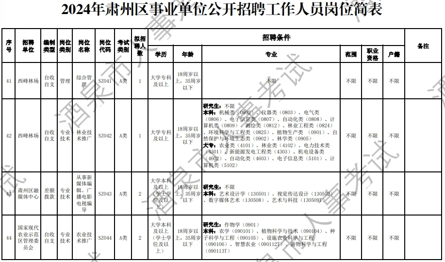 2024年酒泉肃州区事业单位公开招聘岗位