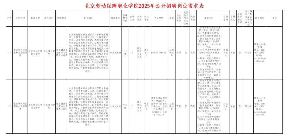 北京劳动保障职业学院招聘21名教师!