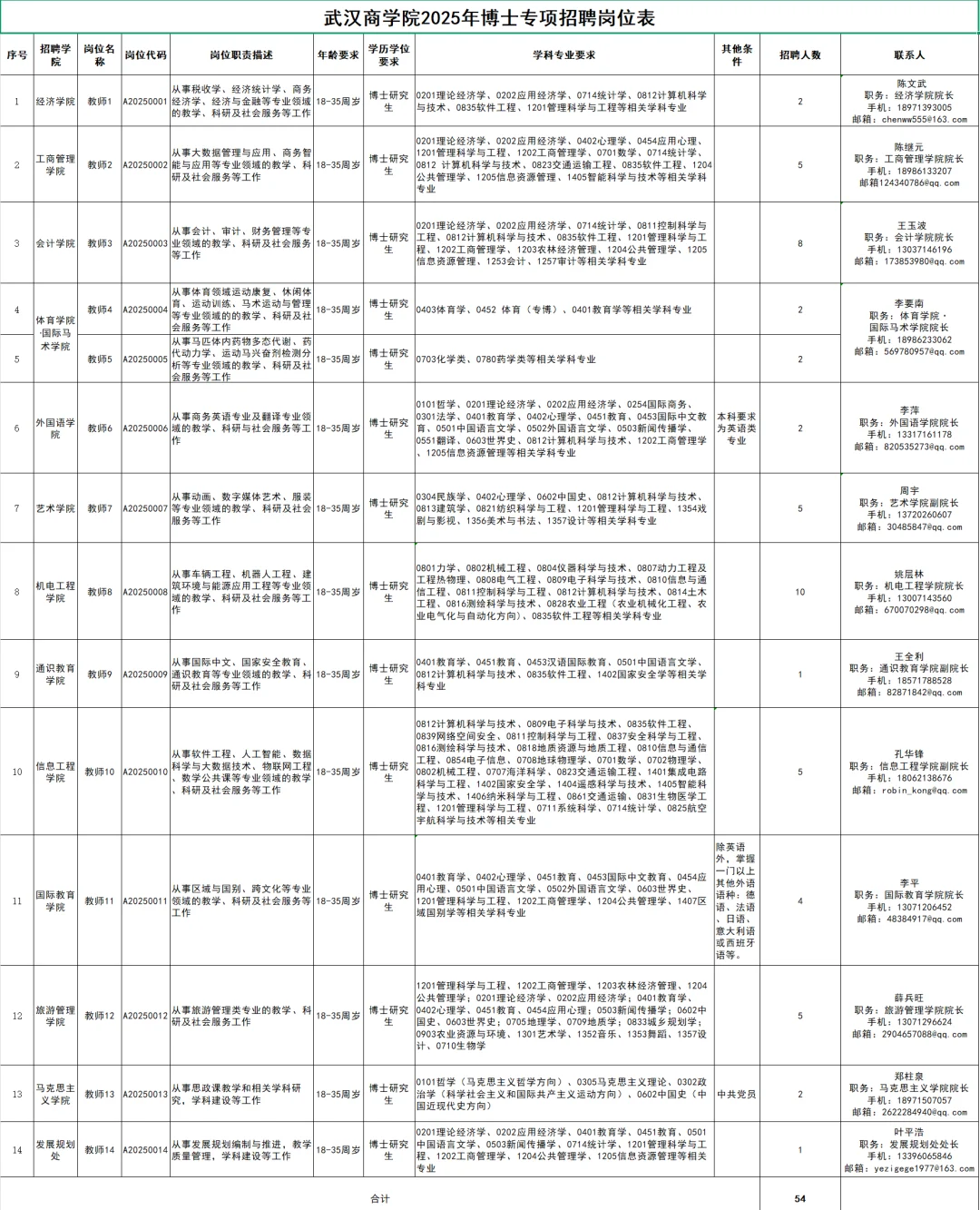 高校教师招聘，博士起！武汉商学院！