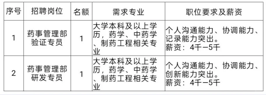 陕药集团2025年春招公告