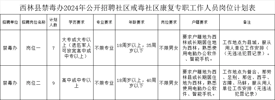 百色西林县禁毒办聘16人