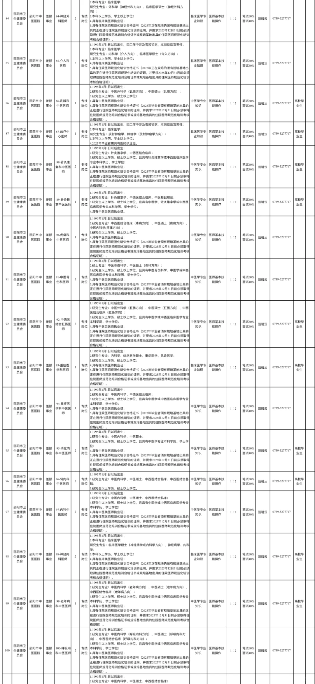 检验5名！湖南邵阳