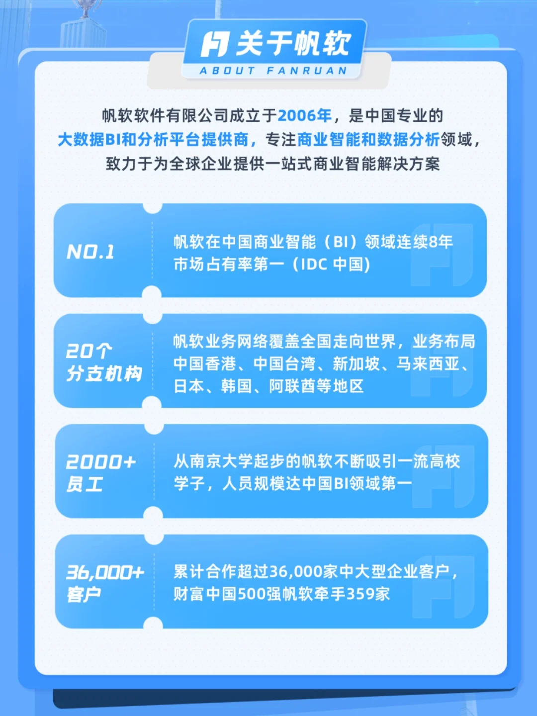 帆软2025届春季全球校园招聘正式启动！