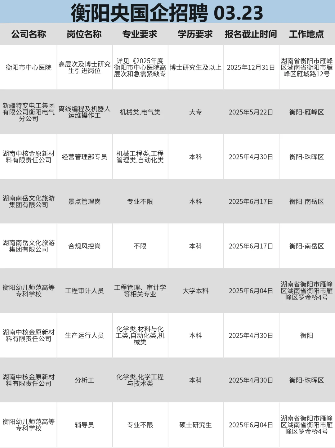 3月23|衡阳突然开放很多不用笔试的央国企