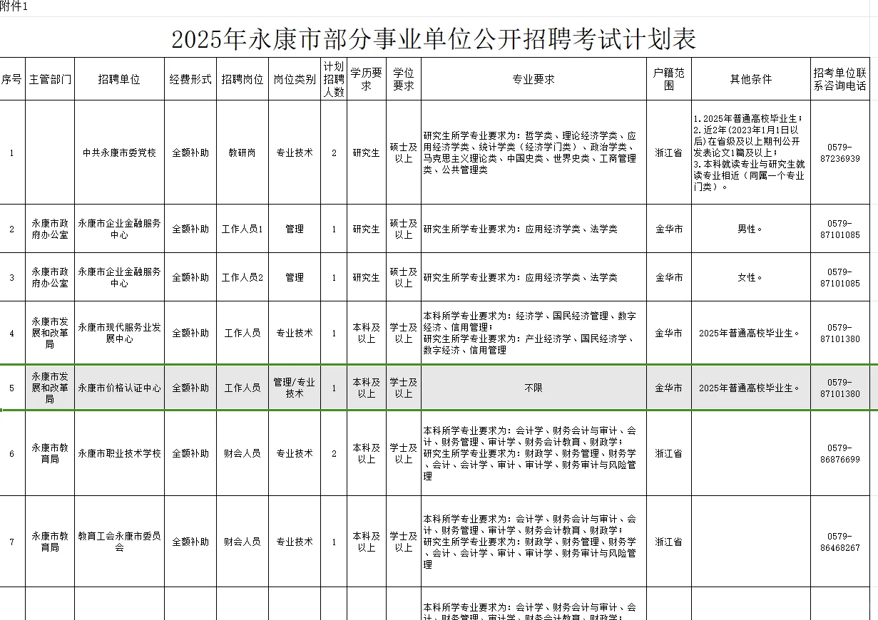 这两个岗位选哪个？？