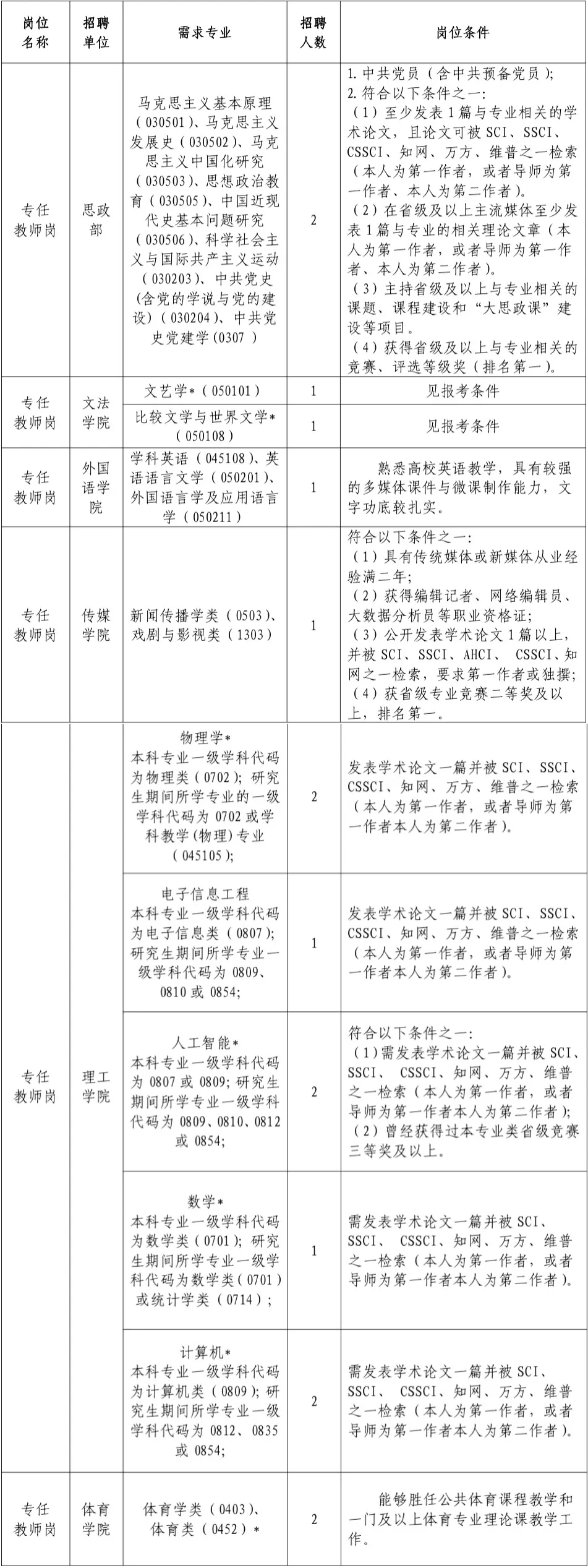 江西师范大学科学技术学院2025年人事招聘公