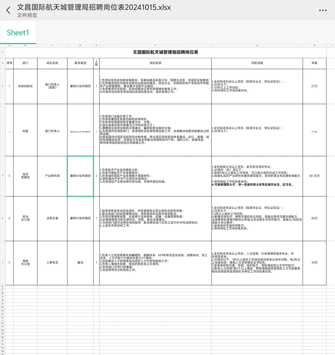 海南文昌国际航天城管理局招聘，新鲜出炉…