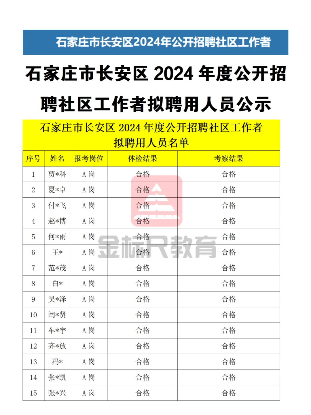 石家庄市长安区2024年社区工作者拟聘公示