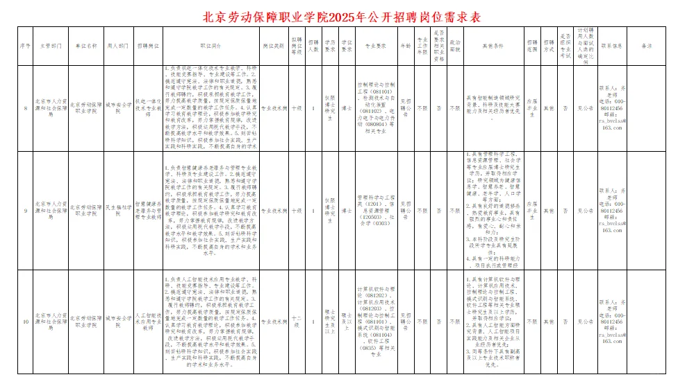 北京劳动保障职业学院招聘21名教师!